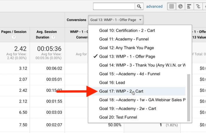 google analytics propose le menu des conversions d'objectifs de notoriété de la page mis en évidence avec l'objectif 17: wmp - 2 panier noté