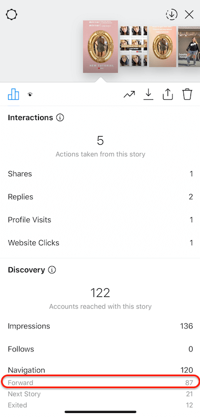 données d'histoires instagram montrant les retombées prises sur votre histoire
