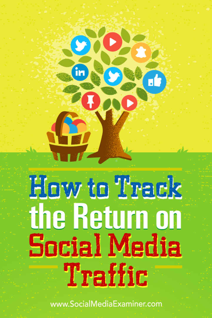 Conseils sur la façon de suivre le retour de vos clics sur les réseaux sociaux.