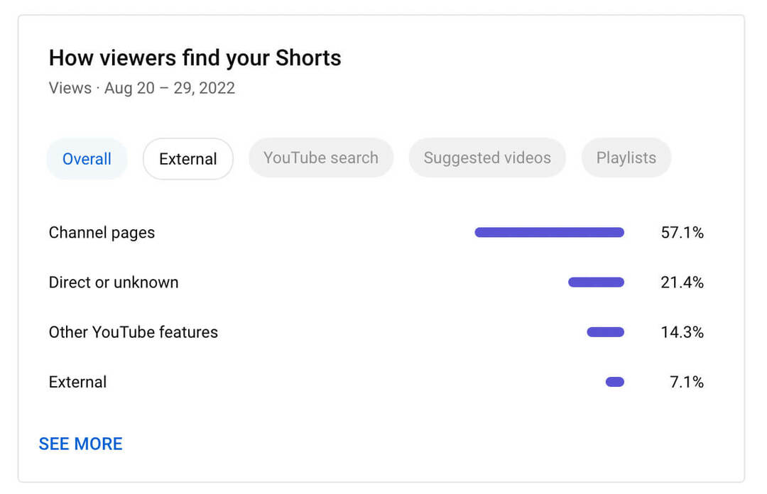 comment-utiliser-les-filtres-pour-voir-uniquement-youtube-shorts-analytics-comment-les-spectateurs-trouvent-votre-short-exemple-4