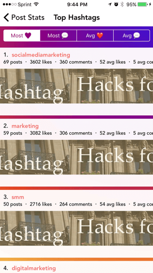 L'application Command montre quels hashtags ont généré le plus d'engagement.