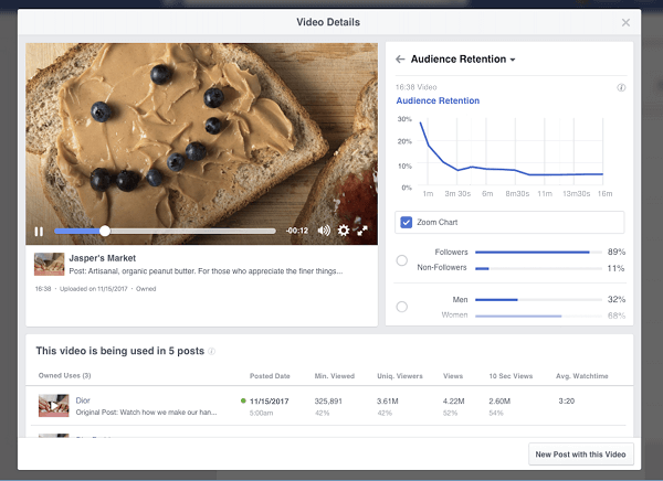 Facebook a présenté les prochaines ventilations et informations de rétention vidéo qui seront disponibles pour les pages dans leurs statistiques vidéo. 