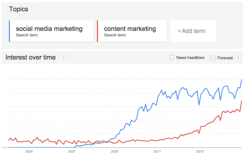 ck-andy-crestodina-google-tendances