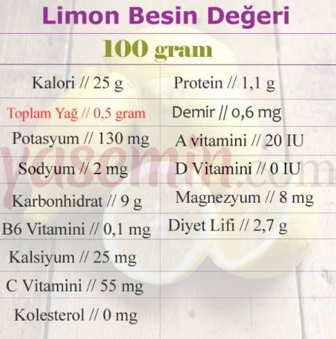 valeurs nutritionnelles du citron