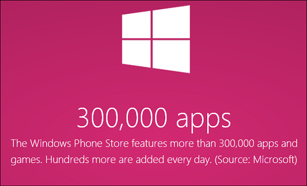 Le Windows Phone Store compte plus de 300 000 applications