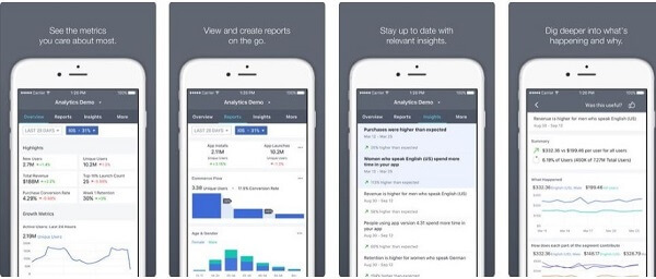 Facebook a publié une nouvelle application mobile Facebook Analytics, où les administrateurs peuvent consulter leurs mesures les plus importantes en déplacement dans une interface simplifiée.