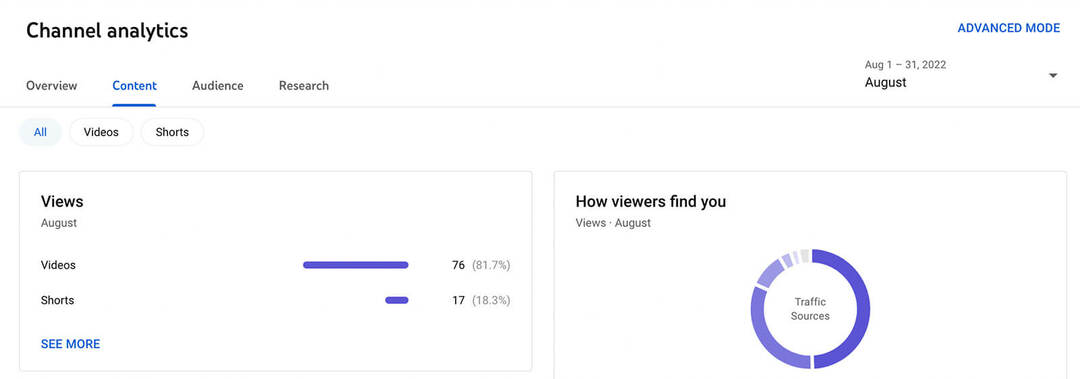 comment-utiliser-youtube-studio-channel-level-content-analytics-all-content-metrics-how-viewers-find-you-example-1