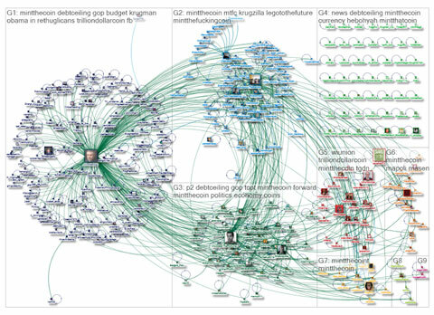cartographie des conversations d'un hub Twitter