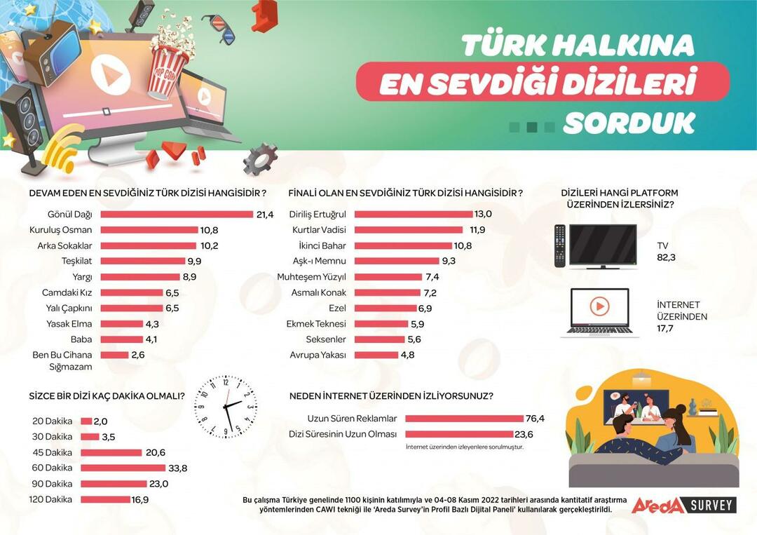 La série télévisée la plus populaire de Turquie a été annoncée