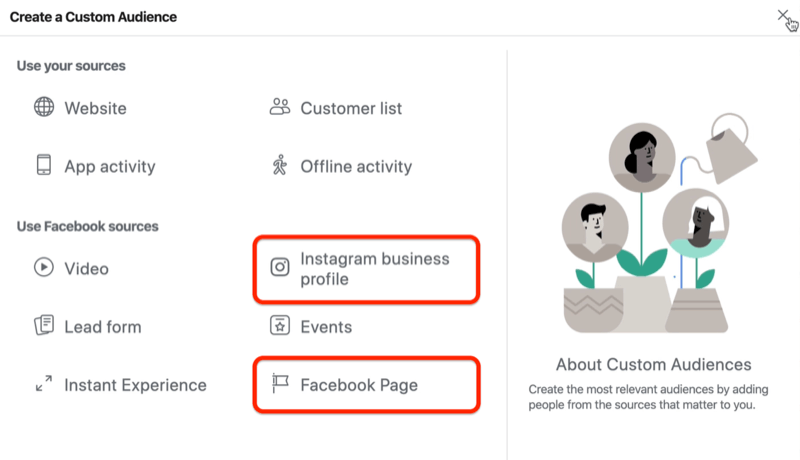 capture d'écran de la fenêtre Créer une audience personnalisée avec les options Profil d'entreprise Instagram et Page Facebook encerclées en rouge