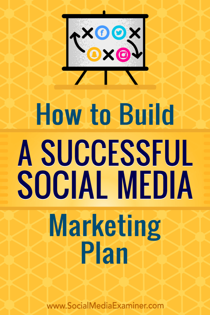 Comment construire un plan marketing réussi sur les réseaux sociaux par Pierre de Braux sur Social Media Examiner.