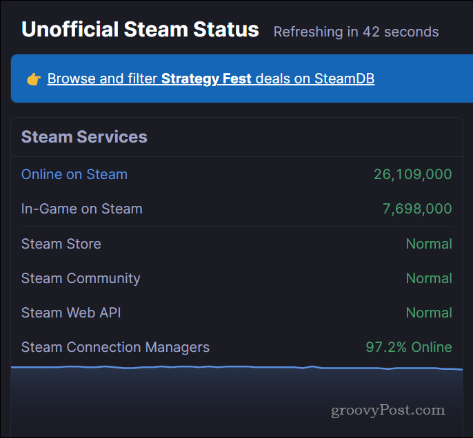 Page d'état Steam