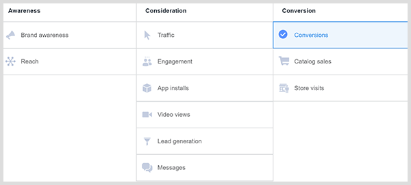 dans le gestionnaire d'annonces Facebook, le tableau des objectifs publicitaires que vous voyez avec les en-têtes de colonne: sensibilisation, considération et conversion. les options d'annonce d'engagement sont dans la colonne de considération.