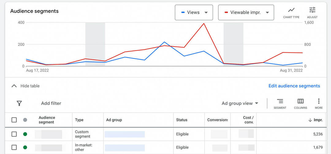 comment-dimensionner-les-annonces-youtube-horizontalement-ciblage-d'audience-vérifier-google-ads-analytics-segments-d'audience-exemple-8