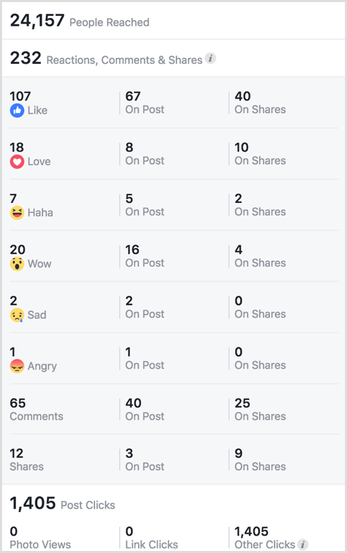 Vote de sondage GIF Facebook avec des informations sur les réactions