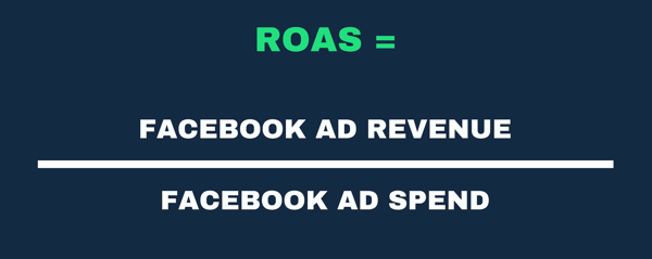 Représentation visuelle de la formule ROAS en tant que revenus publicitaires et dépenses publicitaires.