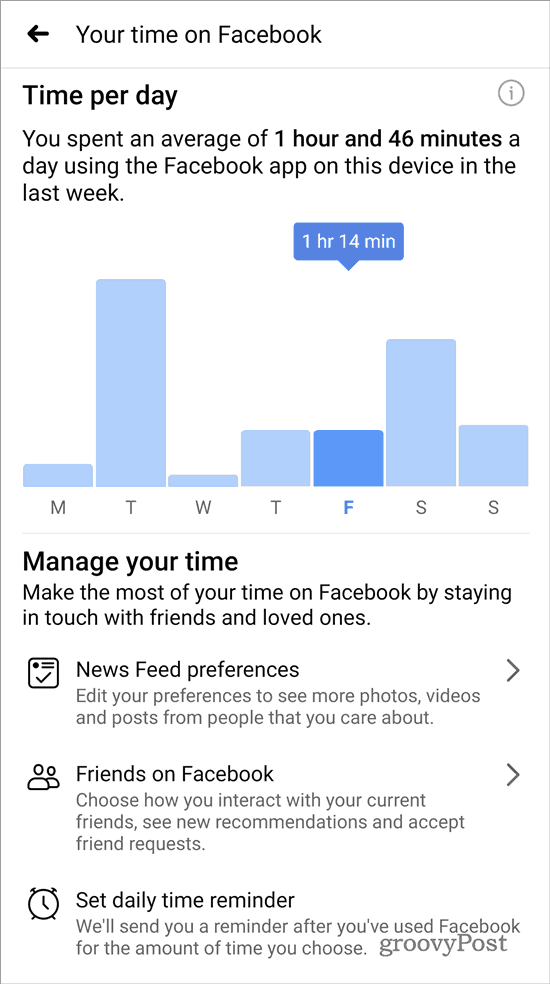 Votre temps sur Facebook