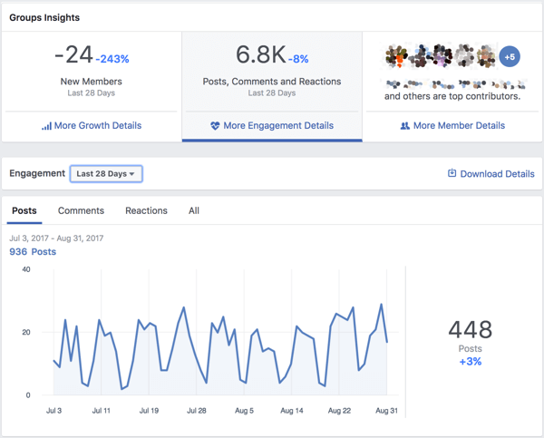Affichez les données d'engagement de votre groupe Facebook.
