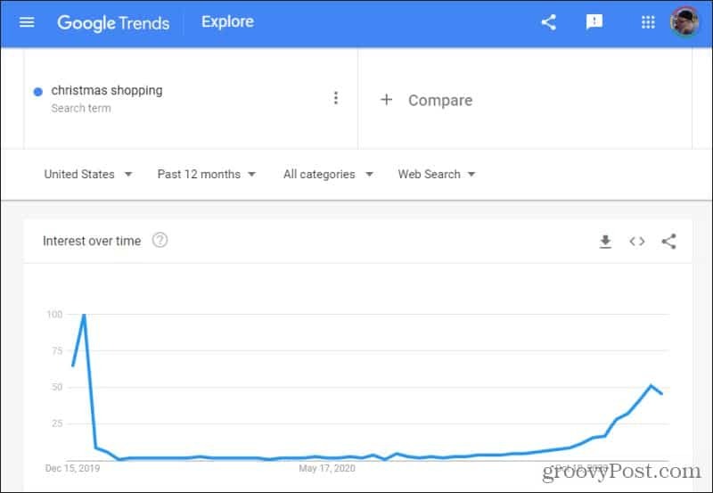 achats de noël sur google trends