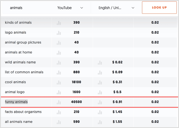 Recherchez des mots clés avec des scores de concurrence faibles dans vos résultats de recherche Ubersuggest.