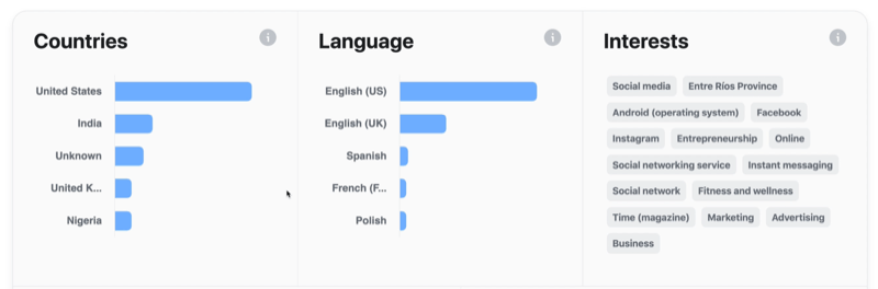 exemple d'informations et de données sur l'audience de la vidéo Facebook concernant les pays, les langues et les intérêts