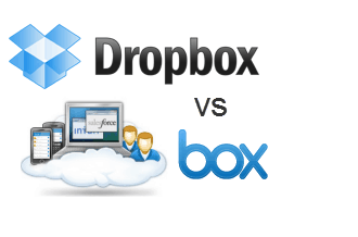 dropbox vs comparaison et examen de box.net