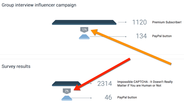 oribi compare les résultats des campagnes d'influence