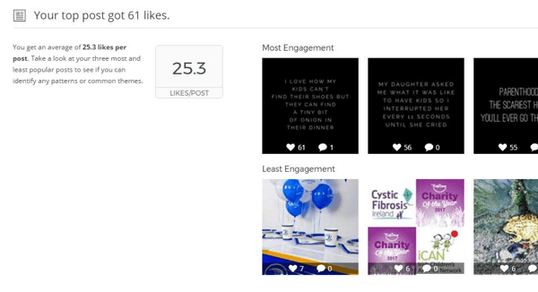 Le rapport Instagram d'Union Metrics affiche les statistiques et les visuels de vos principales publications.