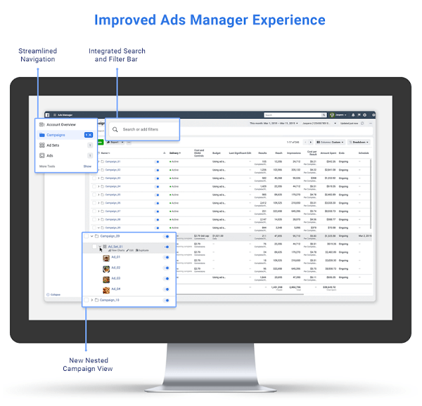 Facebook Business améliore Ads Manager et Business Manager.