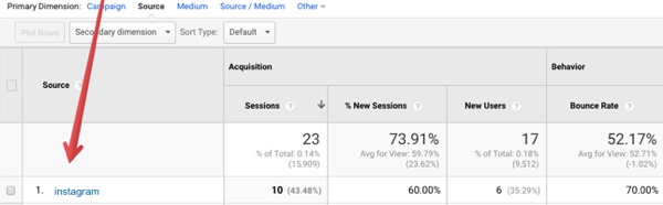 Affichez les données sur votre trafic de parrainage Instagram dans Google Analytics.