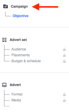 Chaque campagne publicitaire Facebook est composée de trois parties.