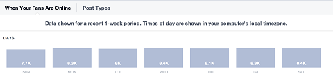 facebook-insights-activité-quotidienne