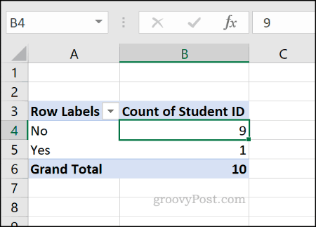 Exemple de tableau croisé dynamique Excel
