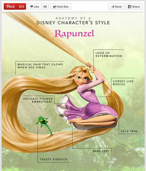 image de style de personnage de Disney