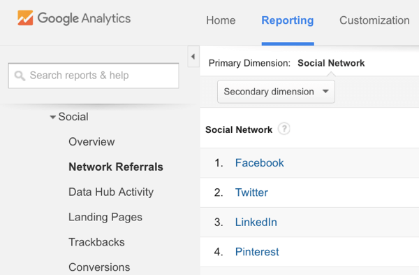 trafic de référence Pinterest dans Google Analytics