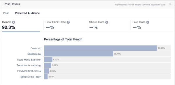statistiques d'optimisation d'audience facebook