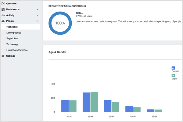 Points forts de Facebook Analytics People