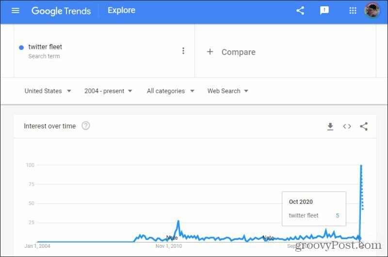 recherche de niche de tendances google