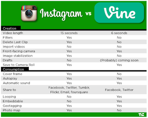 graphique instagram vs vigne