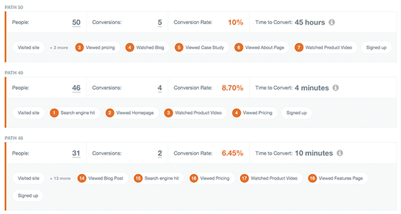 personnes de kissmetrics regroupées par chemin d'action