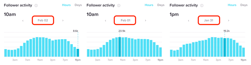 Activité des abonnés en heures pendant plusieurs jours dans TikTok Analytics