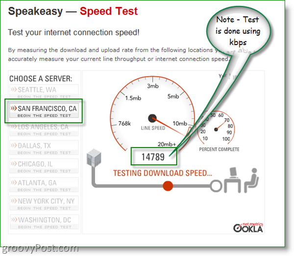 Test de vitesse Speakeasy - San Francisco, Californie