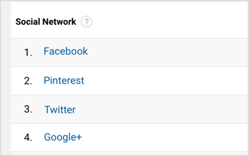 Google Analytics affichera une liste des principaux réseaux sociaux référents. 