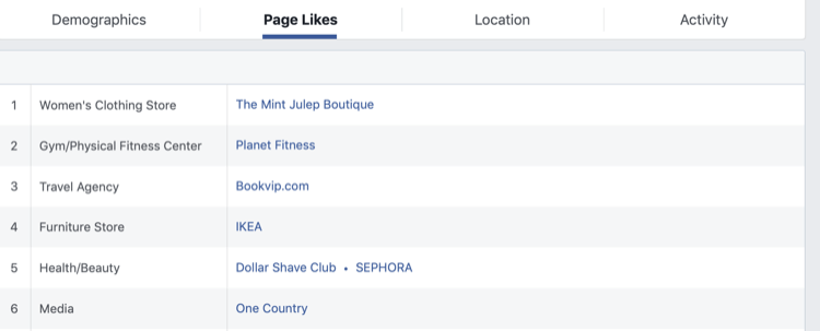 étape 2 de la façon d'analyser Facebook Audience Insights pour la page Facebook