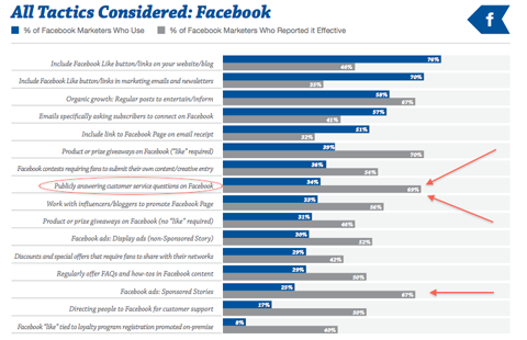 graphique tactique facebook