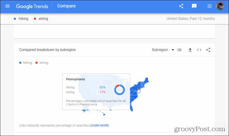 sous-région google trends