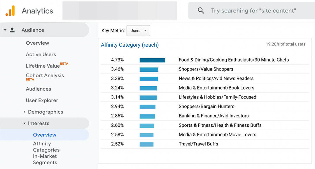 comment-dimensionner-les-annonces-youtube-horizontalement-ciblage-d'audience-studio-de-recherche-et-google-analytics-conversion-données-e-commerce-segments-les-plus-performants-exemple-11