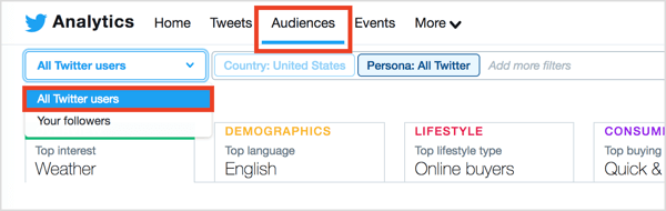Dans Twitter Analytics, cliquez sur l'onglet Audiences en haut de la page et sélectionnez Tous les utilisateurs Twitter dans le menu Suiveurs.