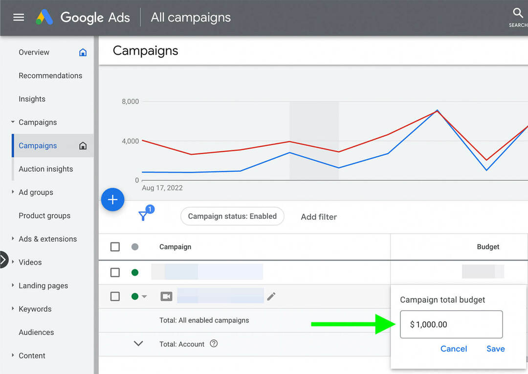 comment-dimensionner-les-annonces-youtube-augmenter-verticalement-les-budgets-ajuster-le-budget-google-ads-tableau de bord-campagnes-onglet-exemple-6