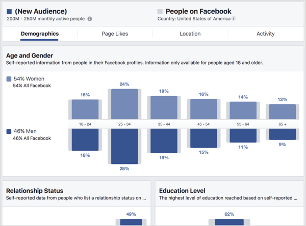 Affichez l'onglet Données démographiques dans Facebook Audience Insights.
